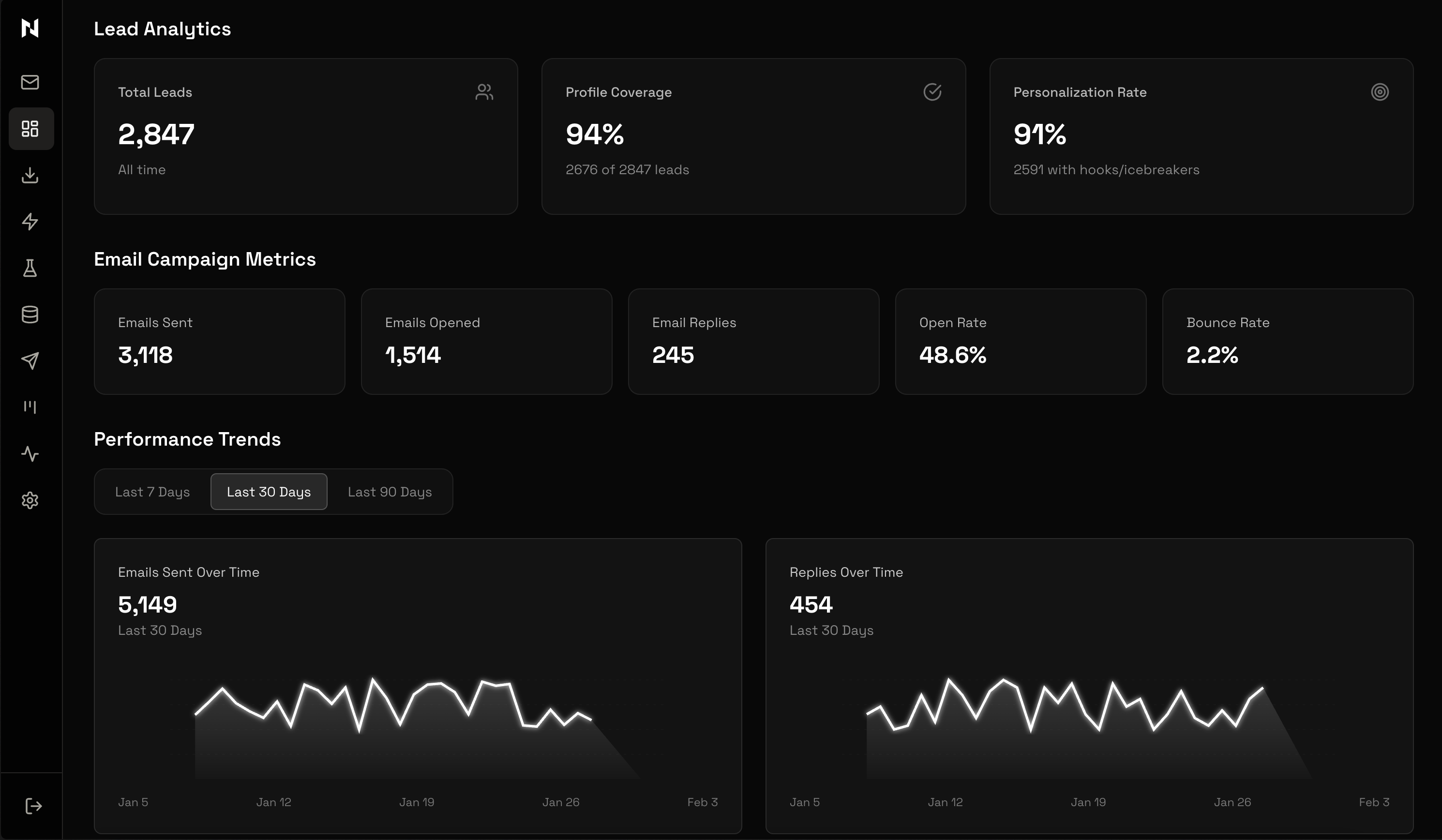 LeadGen OS Dashboard